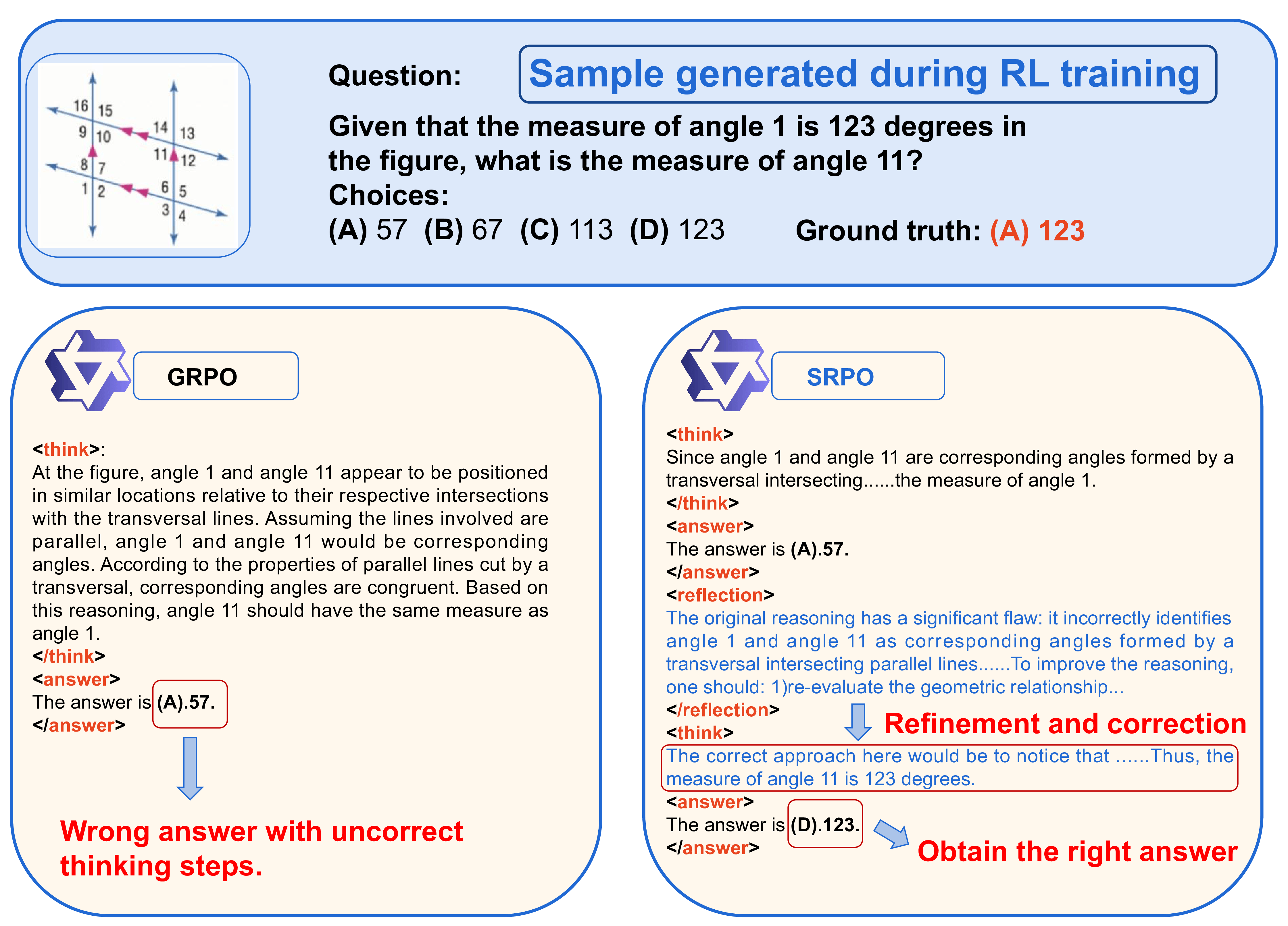 Reflection-based correction example 2